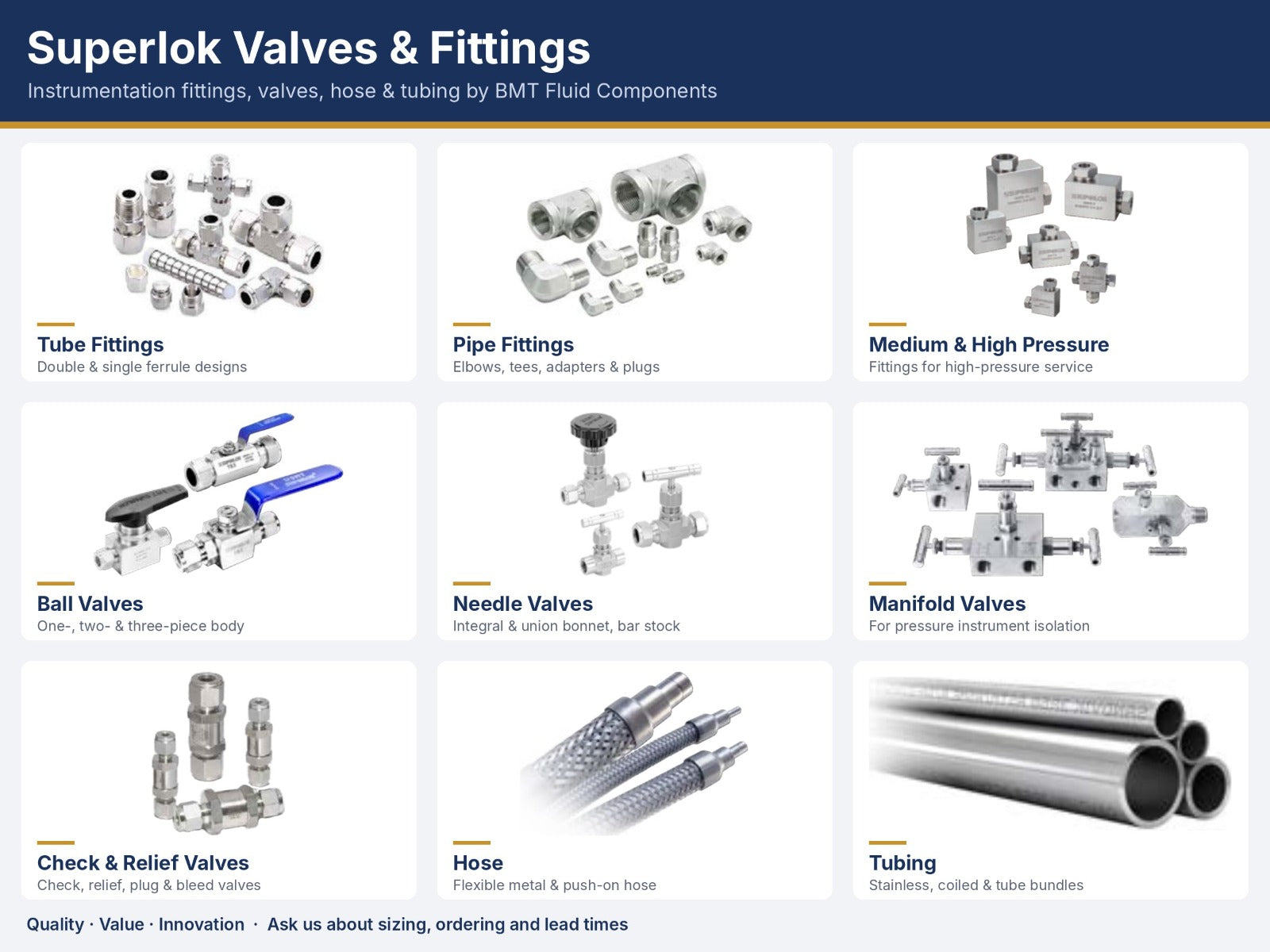 Superlok valves and fittings product overview: tube and pipe fittings, medium and high pressure fittings, ball, needle, manifold, check and relief valves, hose and tubing